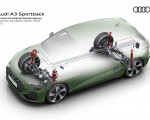 2027 Audi A3 Sportback Suspension with adaptive damper control Wallpaper 150x120