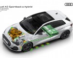 2027 Audi A3 Sportback e-hybrid Auto Hybrid mode HD Wallpaper 150x120 (25)