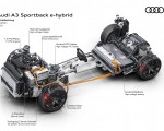2027 Audi A3 Sportback e-hybrid Drivetrain HD Wallpaper 150x120 (20)