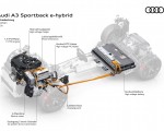 2027 Audi A3 Sportback e-hybrid Drivetrain HD Wallpaper 150x120 (21)