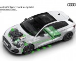 2027 Audi A3 Sportback e-hybrid Driving under electric power (EV mode) HD Wallpaper 150x120 (19)