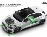 2027 Audi A3 Sportback e-hybrid The electric motor recuperates during coasting and braking HD Wallpaper 150x120 (17)