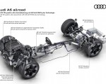 2027 Audi A6 Allroad 48 volt MHEV plus system with belt starter generator powertrain generator and electric auxiliaries enhances efficiency and performance Wallpaper 150x120