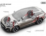 2027 Audi A6 Allroad Adaptive air suspension Wallpaper 150x120