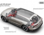 2027 Audi A6 Allroad Chassis with progressive steering all-wheel steering and a central vehicle dynamics computer Wallpaper 150x120
