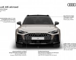 2027 Audi A6 Allroad Striking wide-body design increased ground clearance and allroad-specific elements emphasize its rugged appearance and off-road capability HD Wallpaper 150x120 (30)