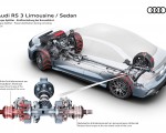 2027 Audi RS3 Sedan Torque Splitter Power distribution during cornering HD Wallpaper 150x120 (17)