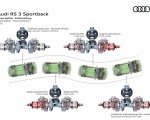 2027 Audi RS3 Sportback Torque Splitter Power distribution HD Wallpaper 150x120 (18)