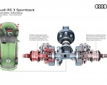2027 Audi RS3 Sportback Torque Splitter Power distribution HD Wallpaper 150x120 (19)