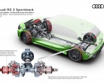 2027 Audi RS3 Sportback Torque Splitter Power distribution during cornering HD Wallpaper 150x120 (20)