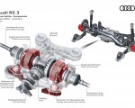 2027 Audi RS3 Sportback Torque Splitter components HD Wallpaper 150x120 (23)