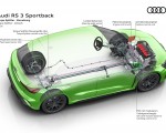 2027 Audi RS3 Sportback Torque Splitter network HD Wallpaper 150x120 (21)