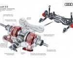 2027 Audi S3 Sedan Torque Splitter components Wallpaper 150x120