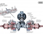 2027 Audi S3 Sportback Torque Splitter Power flow Wallpaper 150x120