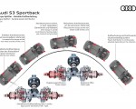 2027 Audi S3 Sportback Torque splitter Variable power distribution Wallpaper 150x120
