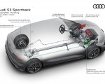 2027 Audi S3 Sportback Torque splitter network HD Wallpaper 150x120 (29)